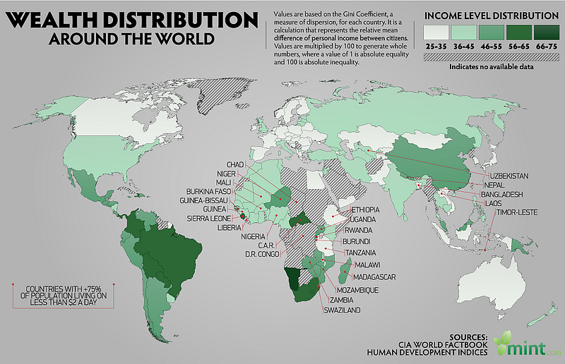 World wealth distribution