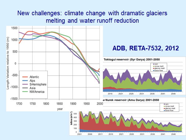 New Challenges: Climate Change and Glaciers