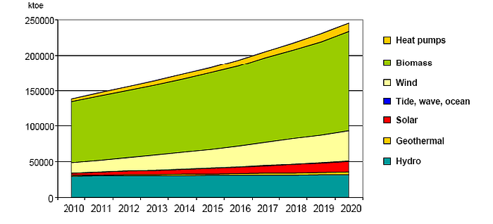 EU Energy targets 20-20-20 by 2020
